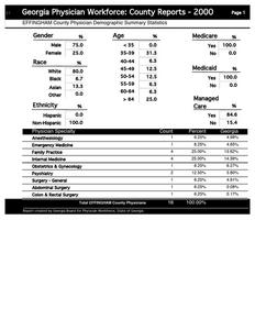 Georgia physician workforce: county reports 2000, Effingham County physician demographic summary statistics