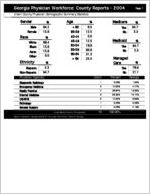 Georgia Physician Workforce county reports - 2004: Elbert County physician demographic summary statistics [2005]