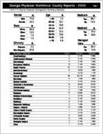 Georgia Physician Workforce county reports - 2000: Fayette County physician demographic summary statistics [2001]