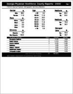 Georgia Physician Workforce county reports - 2000: Fannin County physician demographic summary statistics [2001]