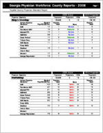 Georgia physician workforce: county reports 2008, Fayette County physician standard report