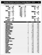 Georgia Physician Workforce county reports - 2004: Floyd County physician demographic summary statistics [2005]