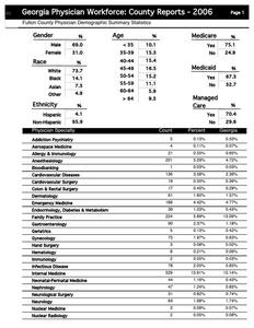 Georgia physician workforce: county reports 2006, Fulton County physician demographic summary statistics