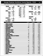 Georgia Physician Workforce county reports - 2008: Fulton County physician demographic summary statistics [2009]