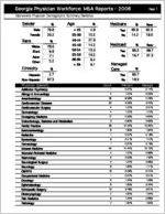 Georgia Physician Workforce MSA reports - 2008: Gainesville physician demographic summary statistics