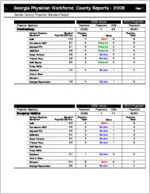 Georgia physician workforce: county reports 2008, Gordon County physician standard report