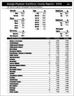 Georgia Physician Workforce county reports - 2006: Hall County physician demographic summary statistics [2007]