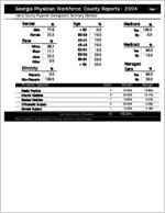 Georgia Physician Workforce county reports - 2004: Harris County physician demographic summary statistics [2005]
