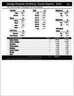 Georgia Physician Workforce county reports - 2002: Hart County physician demographic summary statistics [2003]
