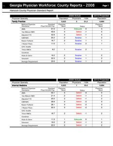 Georgia physician workforce: county reports 2008 Hancock County physician standard report
