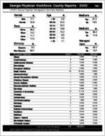 Georgia Physician Workforce county reports - 2000: Henry County physician demographic summary statistics [2001]