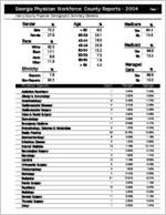 Georgia Physician Workforce county reports - 2004: Henry County physician demographic summary statistics [2005]