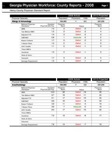 Georgia physician workforce: county reports 2008 Henry County physician standard report