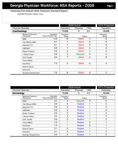 Georgia physician workforce: MSA reports 2008 Hinesville-Fort Stewart MSA physician standard report, included counties: Liberty, Long