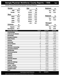 Georgia physician workforce: county reports 1998 Houston County physician demographic summary statistics