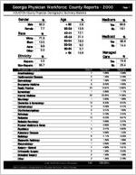 Georgia Physician Workforce county reports - 2000: Houston County physician demographic summary statistics [2001]