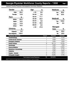 Georgia physician workforce: county reports 1998 Jackson County physician demographic summary statistics