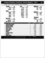 Georgia Physician Workforce county reports - 2002: Jackson County physician demographic summary statistics [2003]