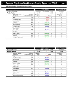 Georgia physician workforce: county reports 2008 Johnson County physician standard report