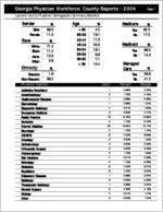 Georgia Physician Workforce county reports - 2004: Laurens County physician demographic summary statistics [2005]