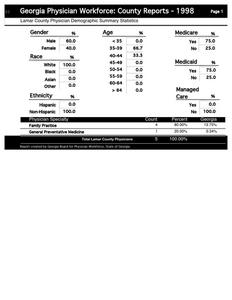 Georgia physician workforce: county reports, 1998 Lamar County physician demographic summary statistics
