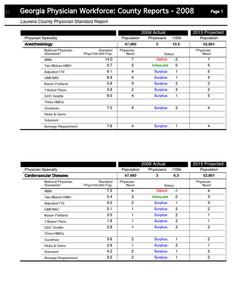Georgia physician workforce: county reports 2008 Laurens County physician standard report