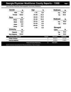 Georgia physician workforce: county reports 1998 Lee County physician demographic summary statistics