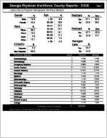 Georgia Physician Workforce county reports - 2008: Liberty County physician demographic summary statistics [2009]