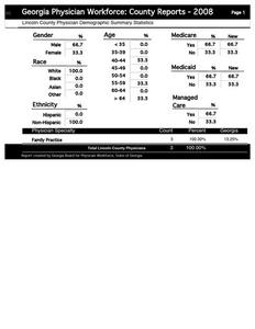 Georgia physician workforce: county reports 2008 Lincoln County physician demographic summary statistics