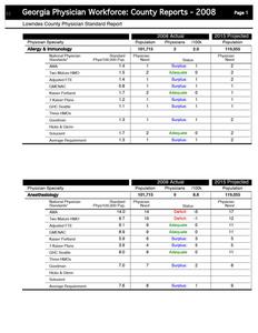 Georgia physician workforce: county reports 2008 Lowndes County physician standard report