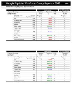Georgia physician workforce: county reports 2008 McIntosh County physician standard report