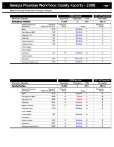 Georgia physician workforce: county reports 2008 Macon County physician standard report