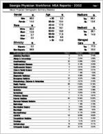 Georgia Physician Workforce MSA reports - 2002: Macon physician demographic summary statistics [2003]