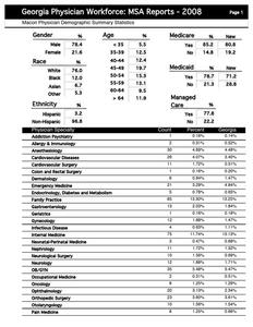 Georgia physician workforce: MSA reports 2008 Macon physician demographic summary statistics