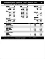 Georgia Physician Workforce county reports - 2002: McDuffie County physician demographic summary statistics [2003]