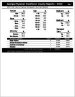 Georgia Physician Workforce county reports - 2000: McIntosh County physician demographic summary statistics [2001]