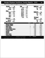 Georgia Physician Workforce county reports - 2002: Macon County physician demographic summary statistics [2003]