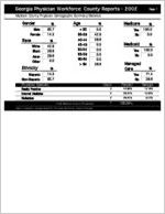 Georgia Physician Workforce county reports - 2002: Madison County physician demographic summary statistics [2003]