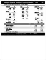 Georgia Physician Workforce county reports - 2004: Madison County physician demographic summary statistics [2005]