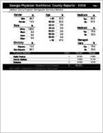 Georgia Physician Workforce county reports - 2006: Madison County physician demographic summary statistics [2007]