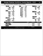 Georgia Physician Workforce county reports - 2002: Marion County physician demographic summary statistics [2003]
