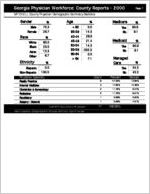 Georgia Physician Workforce county reports - 2000: Mitchell County physician demographic summary statistics [2001]