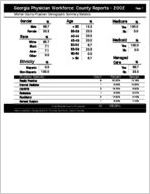 Georgia Physician Workforce county reports - 2002: Mitchell County physician demographic summary statistics [2003]