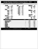 Georgia Physician Workforce county reports - 2004: Mitchell County physician demographic summary statistics [2005]