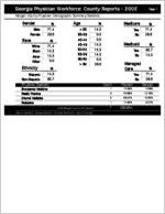 Georgia Physician Workforce county reports - 2002: Morgan County physician demographic summary statistics [2003]