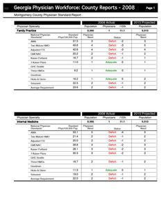 Georgia physician workforce: county reports, 2008 Montgomery County physician standard report