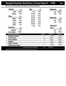 Georgia physician workforce: county reports, 1998 Murray County physician demographic summary statistics