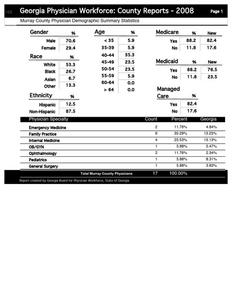 Georgia physician workforce: county reports, 2008 Murray County physician demographic summary statistics