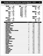 Georgia Physician Workforce county reports - 2002: Muscogee County physician demographic summary statistics [2003]