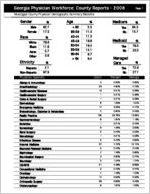 Georgia Physician Workforce county reports - 2006: Muscogee County physician demographic summary statistics [2007]